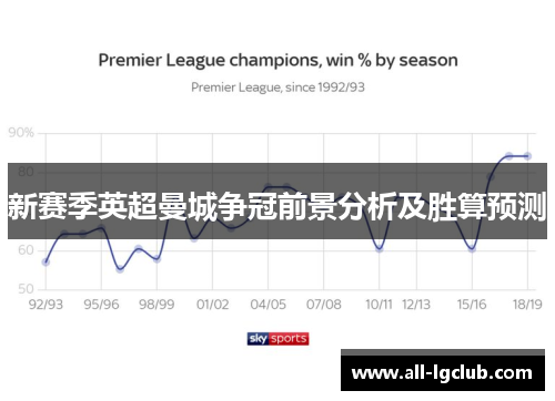 新赛季英超曼城争冠前景分析及胜算预测