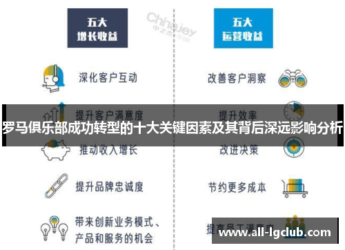 罗马俱乐部成功转型的十大关键因素及其背后深远影响分析 罗马俱乐部成功转型的十大关键因素及其背后深远影响分析