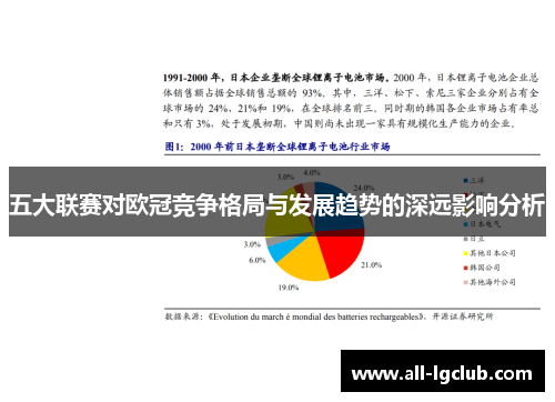 五大联赛对欧冠竞争格局与发展趋势的深远影响分析 五大联赛对欧冠竞争格局与发展趋势的深远影响分析