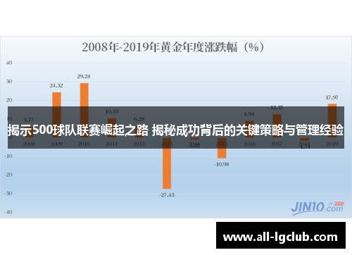 揭示500球队联赛崛起之路 揭秘成功背后的关键策略与管理经验