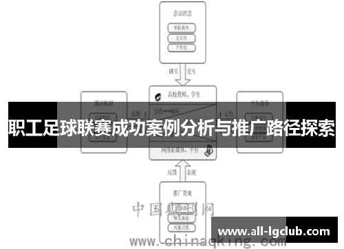 职工足球联赛成功案例分析与推广路径探索