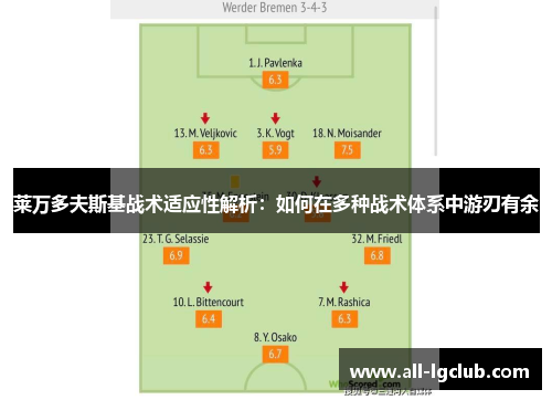 莱万多夫斯基战术适应性解析：如何在多种战术体系中游刃有余
