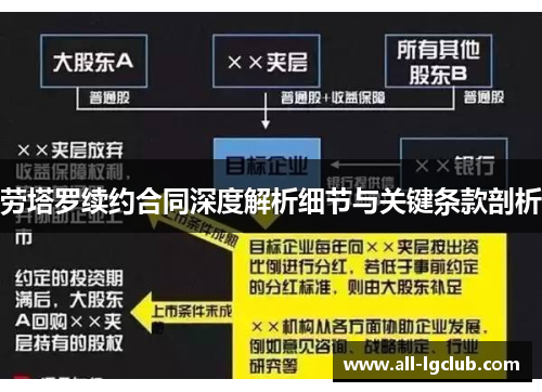 劳塔罗续约合同深度解析细节与关键条款剖析