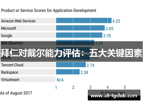 拜仁对戴尔能力评估：五大关键因素