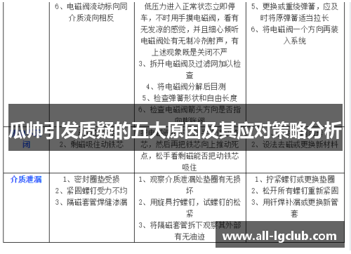 瓜帅引发质疑的五大原因及其应对策略分析