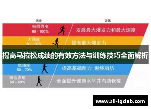 提高马拉松成绩的有效方法与训练技巧全面解析