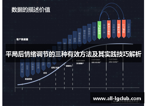 平局后情绪调节的三种有效方法及其实践技巧解析
