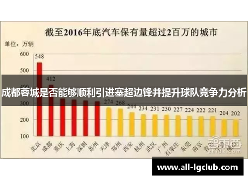 成都蓉城是否能够顺利引进塞超边锋并提升球队竞争力分析