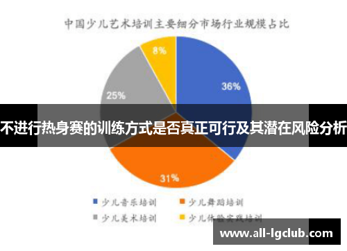 不进行热身赛的训练方式是否真正可行及其潜在风险分析