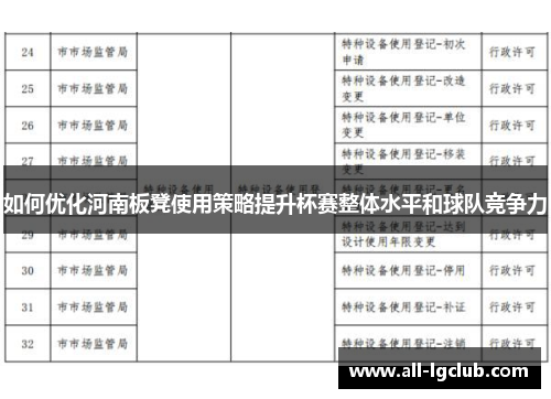 如何优化河南板凳使用策略提升杯赛整体水平和球队竞争力 如何优化河南板凳使用策略提升杯赛整体水平和球队竞争力