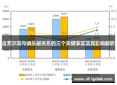 吉索尔菲与俱乐部关系的三个关键事实及其影响解析