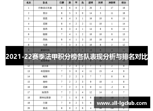 2021-22赛季法甲积分榜各队表现分析与排名对比