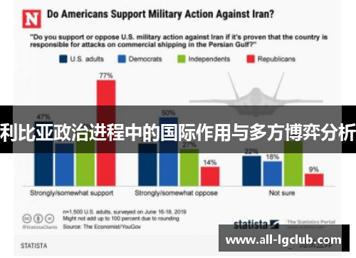 利比亚政治进程中的国际作用与多方博弈分析