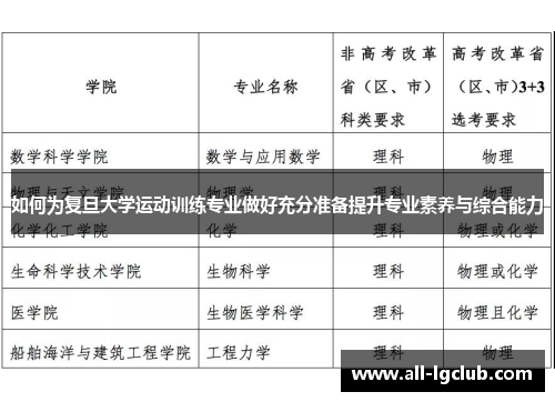 如何为复旦大学运动训练专业做好充分准备提升专业素养与综合能力