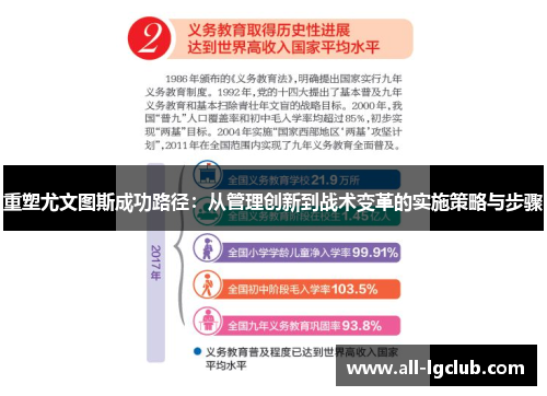 重塑尤文图斯成功路径:从管理创新到战术变革的实施策略与步骤 重塑尤文图斯成功路径:从管理创新到战术变革的实施策略与步骤