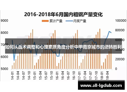 如何从战术调整和心理素质角度分析中甲南京城市的逆转胜利