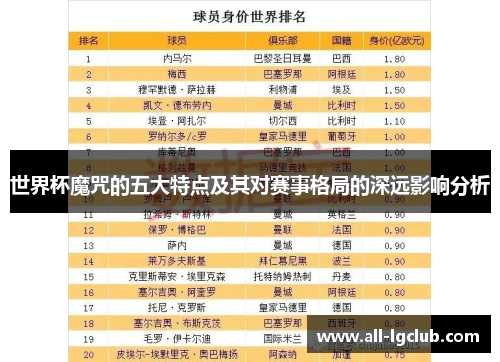 世界杯魔咒的五大特点及其对赛事格局的深远影响分析
