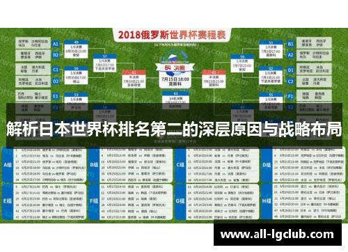 解析日本世界杯排名第二的深层原因与战略布局