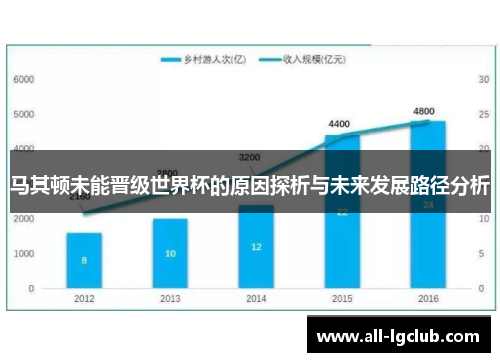 马其顿未能晋级世界杯的原因探析与未来发展路径分析