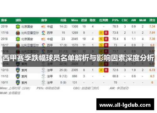 西甲赛季跌幅球员名单解析与影响因素深度分析
