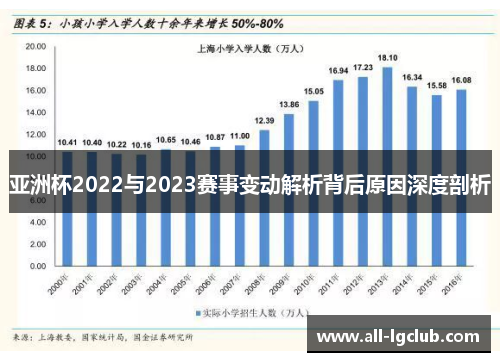 亚洲杯2022与2023赛事变动解析背后原因深度剖析