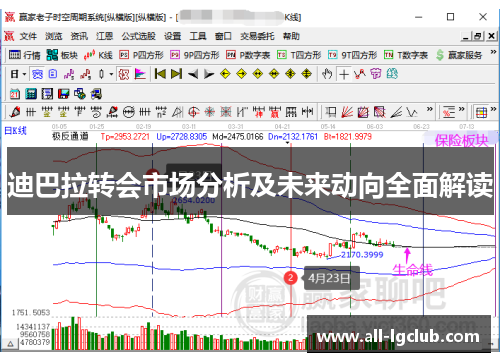 迪巴拉转会市场分析及未来动向全面解读