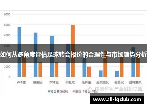 如何从多角度评估足球转会报价的合理性与市场趋势分析