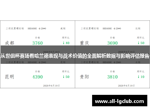 从世俱杯赛场看哈兰德表现与战术价值的全面解析数据与影响评估报告 从世俱杯赛场看哈兰德表现与战术价值的全面解析数据与影响评估报告